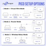 Deeper Connect Pico Set