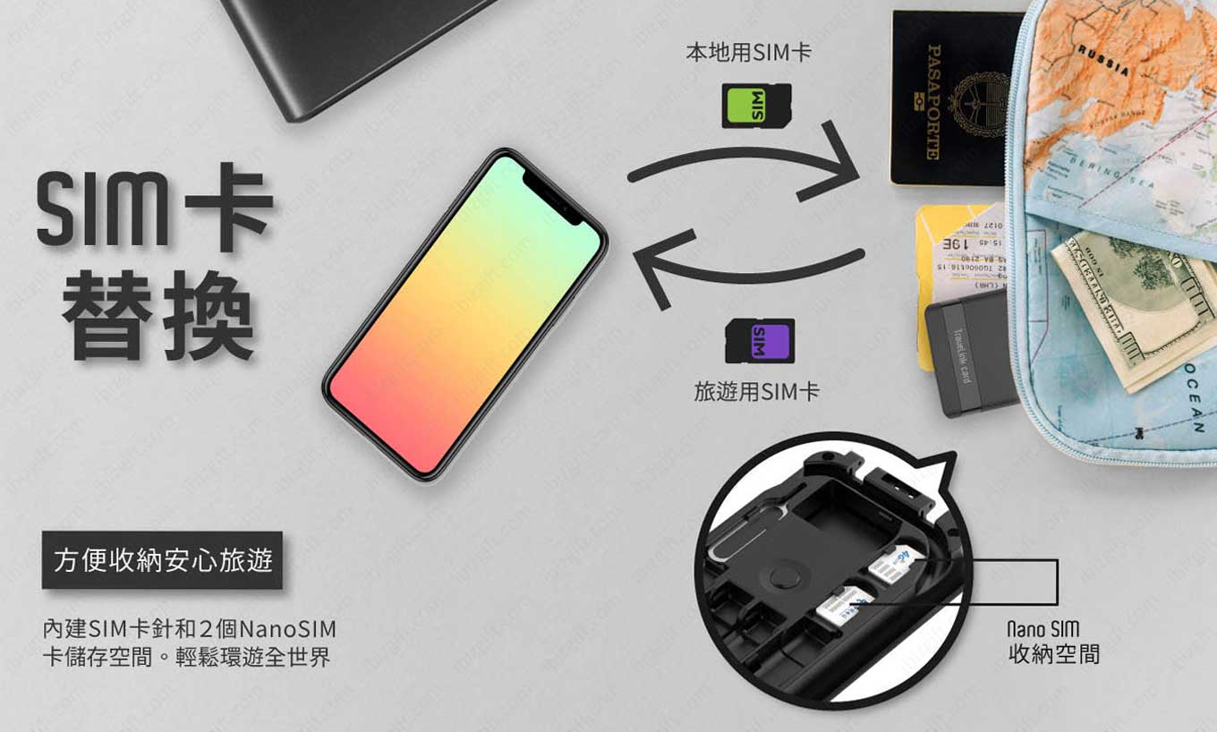 hii旅遊隨行卡內含多款手機充電頭, SIM 工具, 無線充電功能, 讀卡器, 手機座, 電筒