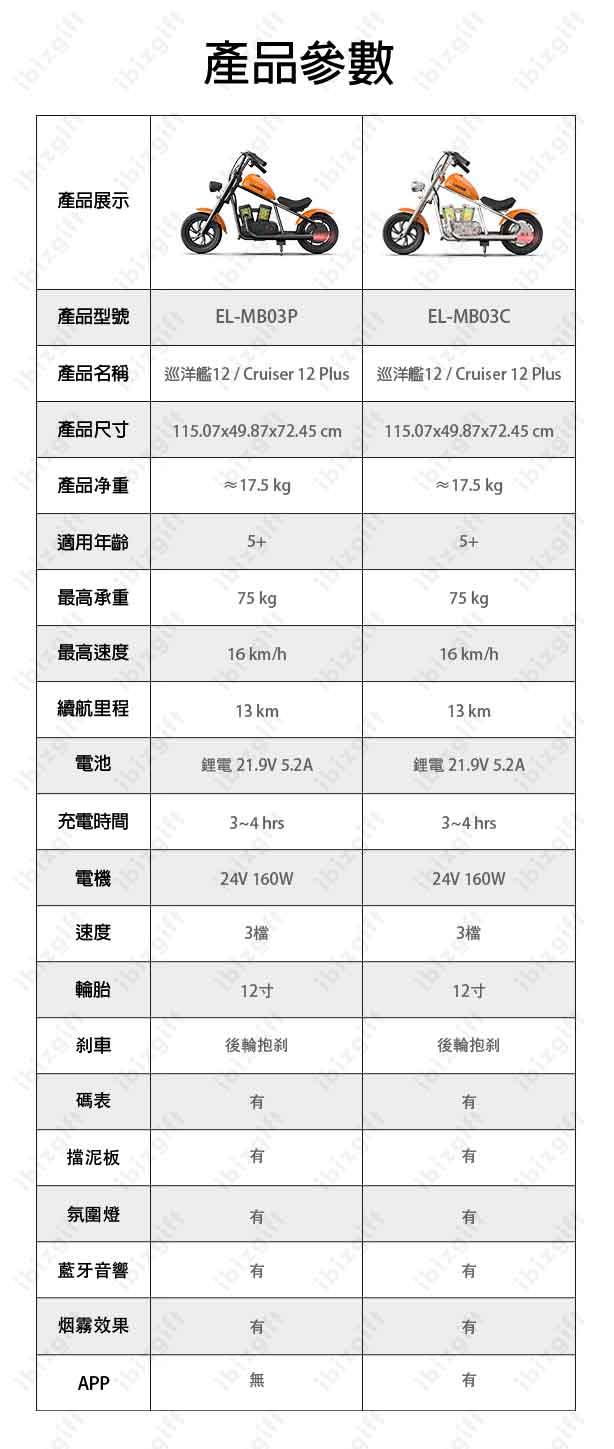 Specification of Hyper Gogo Cruiser 12 Plus